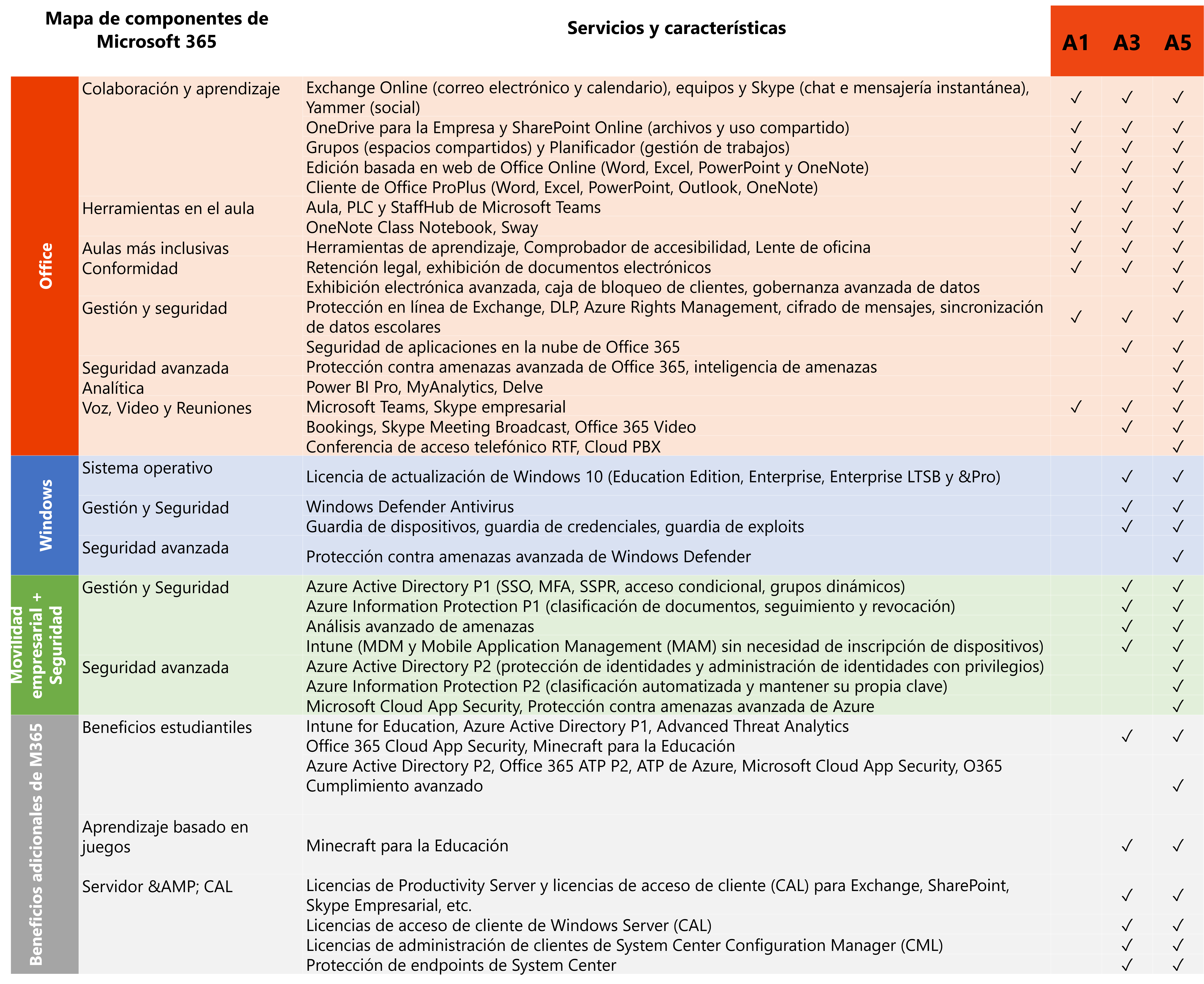 COMPARATIVO MS 365 A1 A3 A5